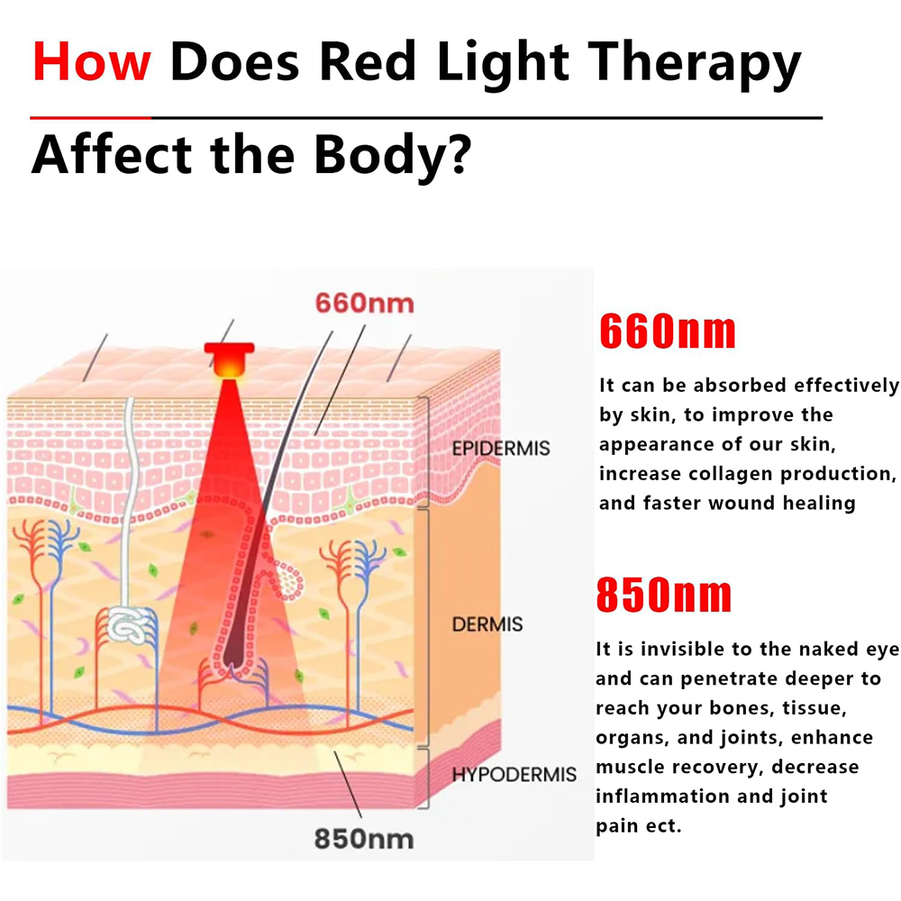 2025 New 60 Leds Red and Near- - Galvanic Skin Sensor recensie en prijs